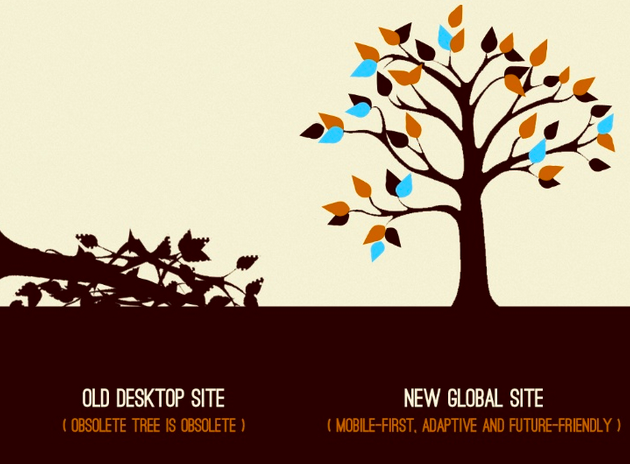 Copyright Brad Frost - The responsive website full grown, and the desktop tree is felled