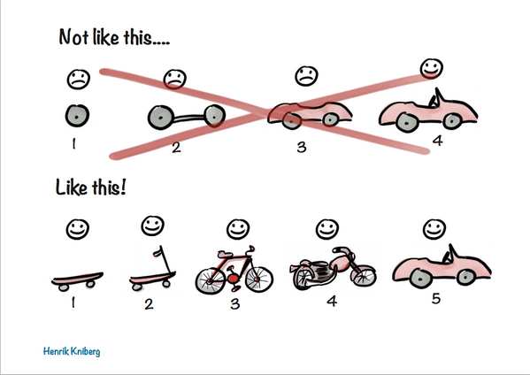 Copyright Spotify - Negative view - a car gradually being built from chassis upward; positive view - different modes of transport from skateboard to bike to car